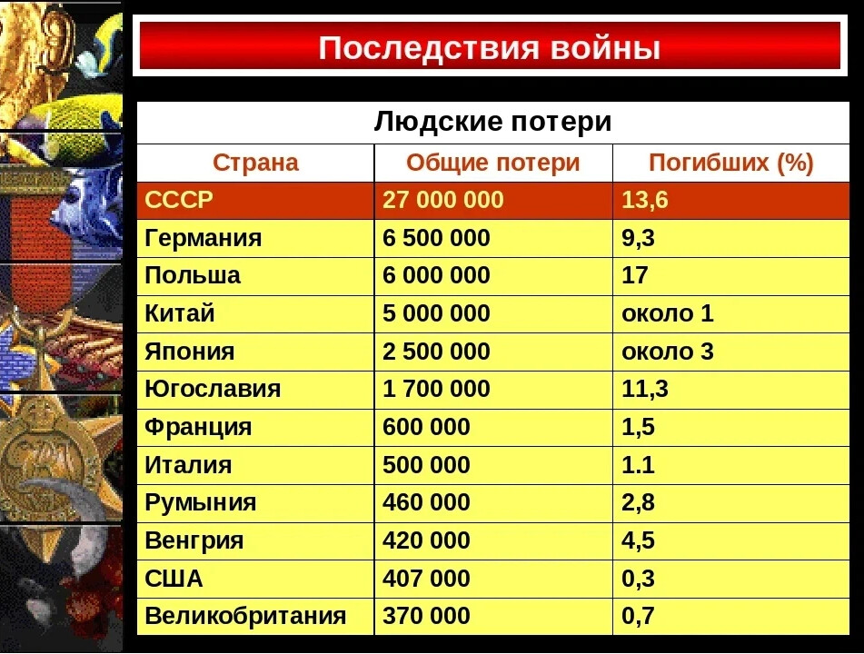 Война россии и германии