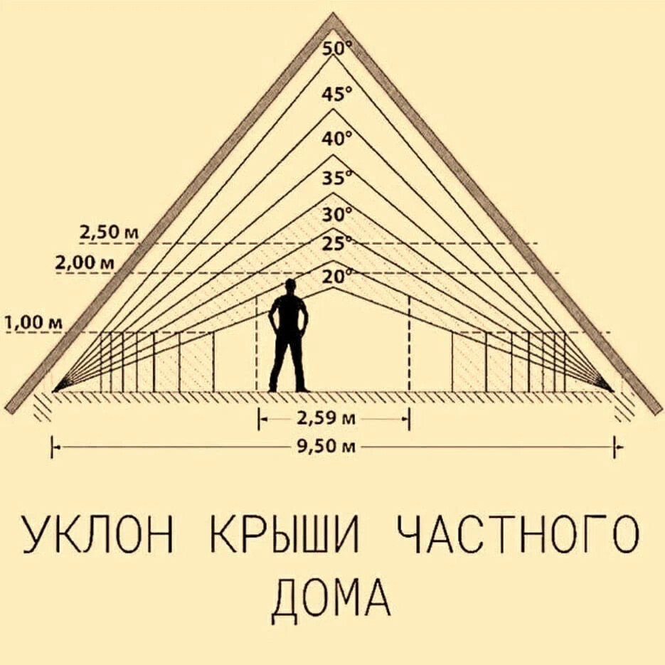 Угол крыши 30 градусов фото