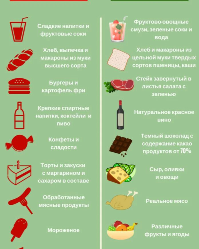 Ваш персональный тренер Артём Иванов: записи сообщества ВКонтакте