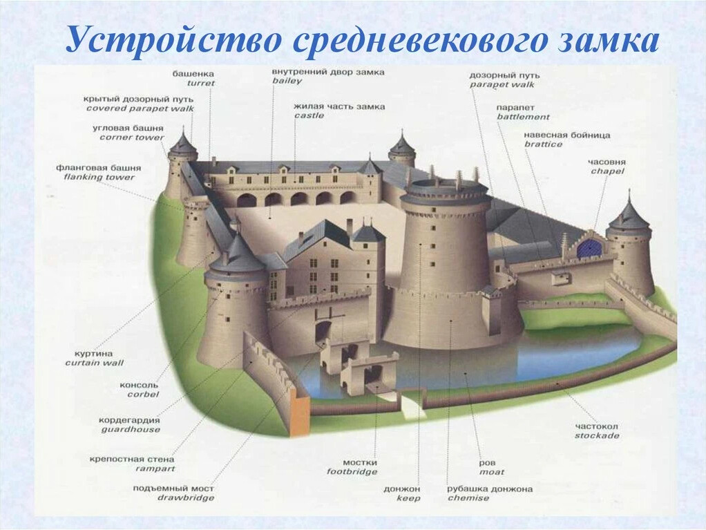 Схема средневекового замка