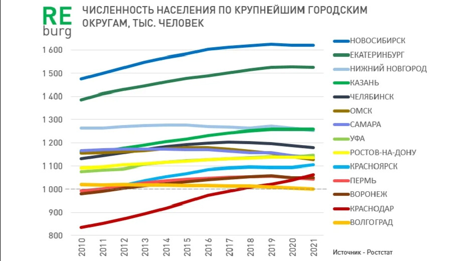Численность населения ессентуки