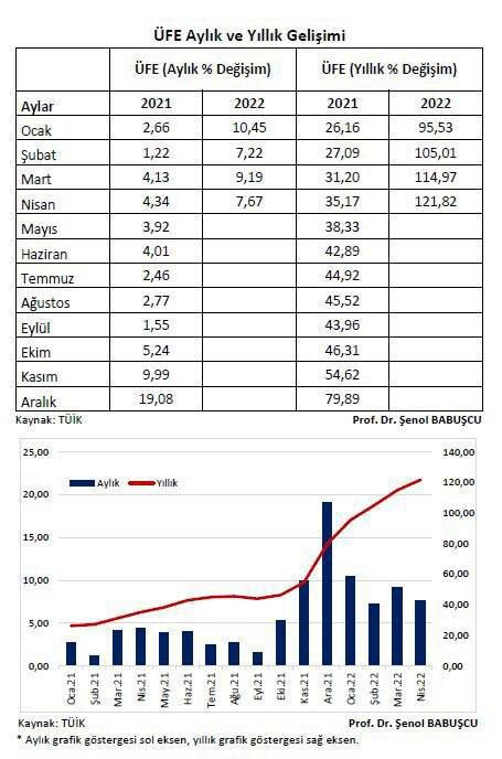 Уровень инфляции. Инфляция в турции 2022 график. Уровень инфляции в турции. Инфляция годовая в оаэ. Инфляция в турции.