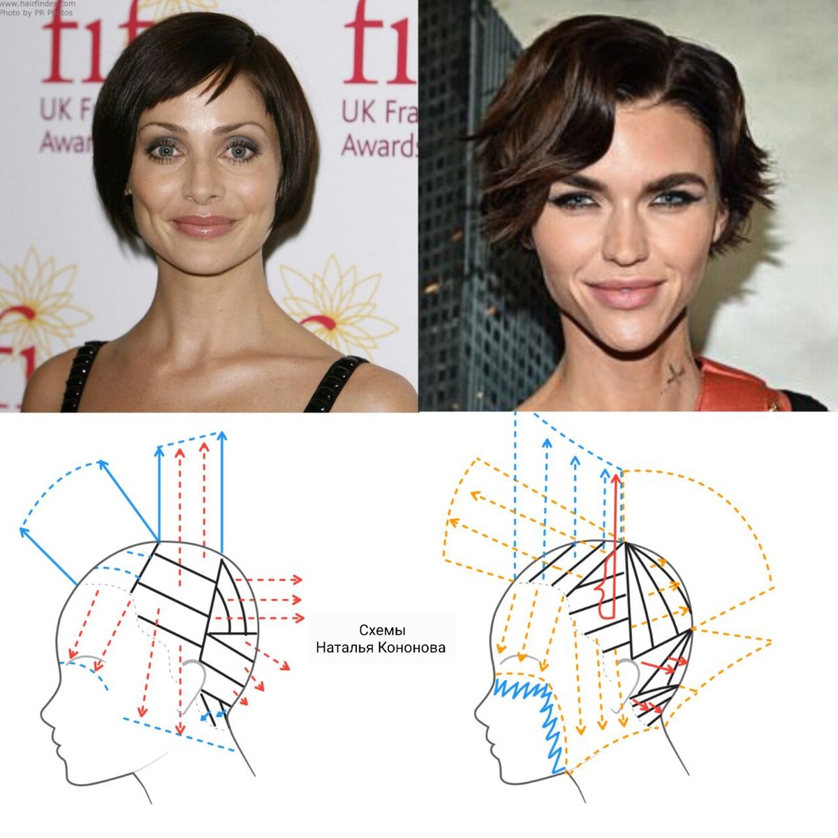 Наталья кононова схемы стрижек