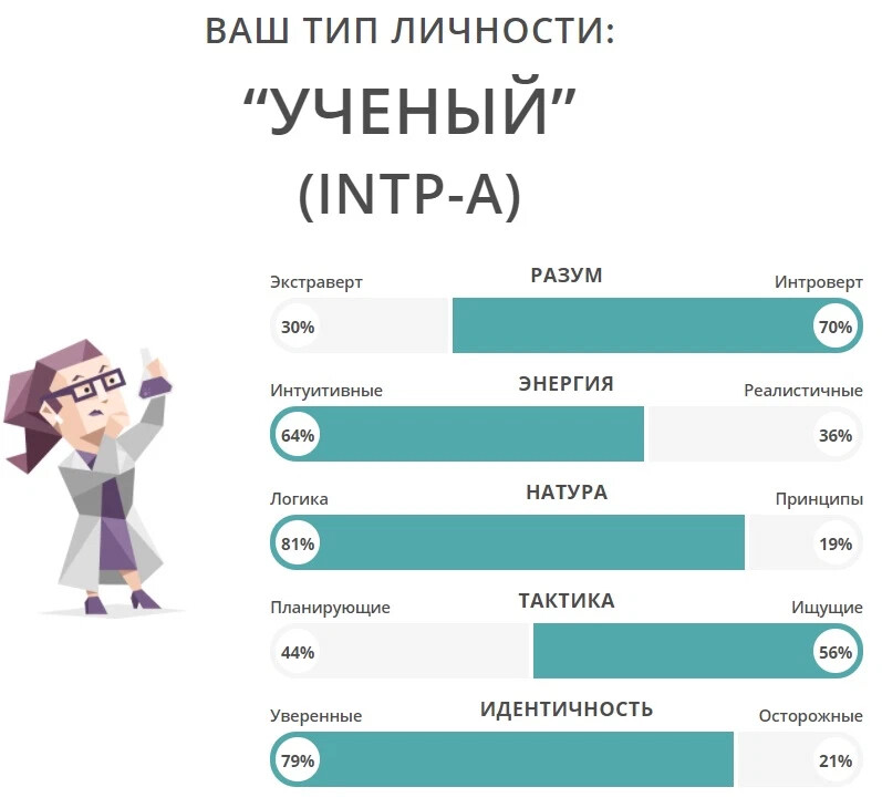 16 типов личности презентация