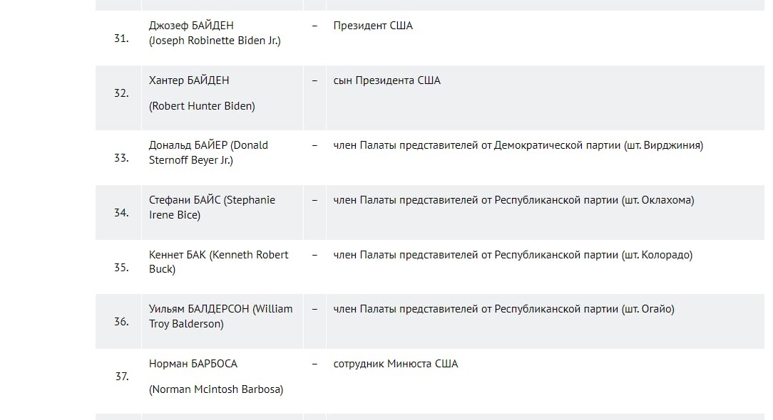 Поименный список сотрудников. Ст пугачевская котельниковский район волгоградской области. Официальные списки погибших. Опубликован поименный список публичных. Поименный список военнослужащих.
