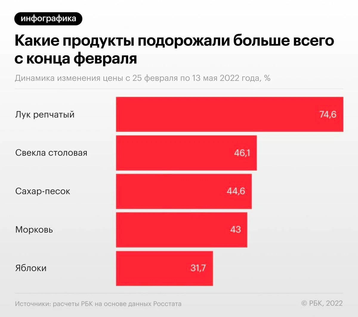 Какие сегодня стоят. Таблица санкций против РФ 2022. На России больше всех санкций. Подорожания в 2022 году после санкций.