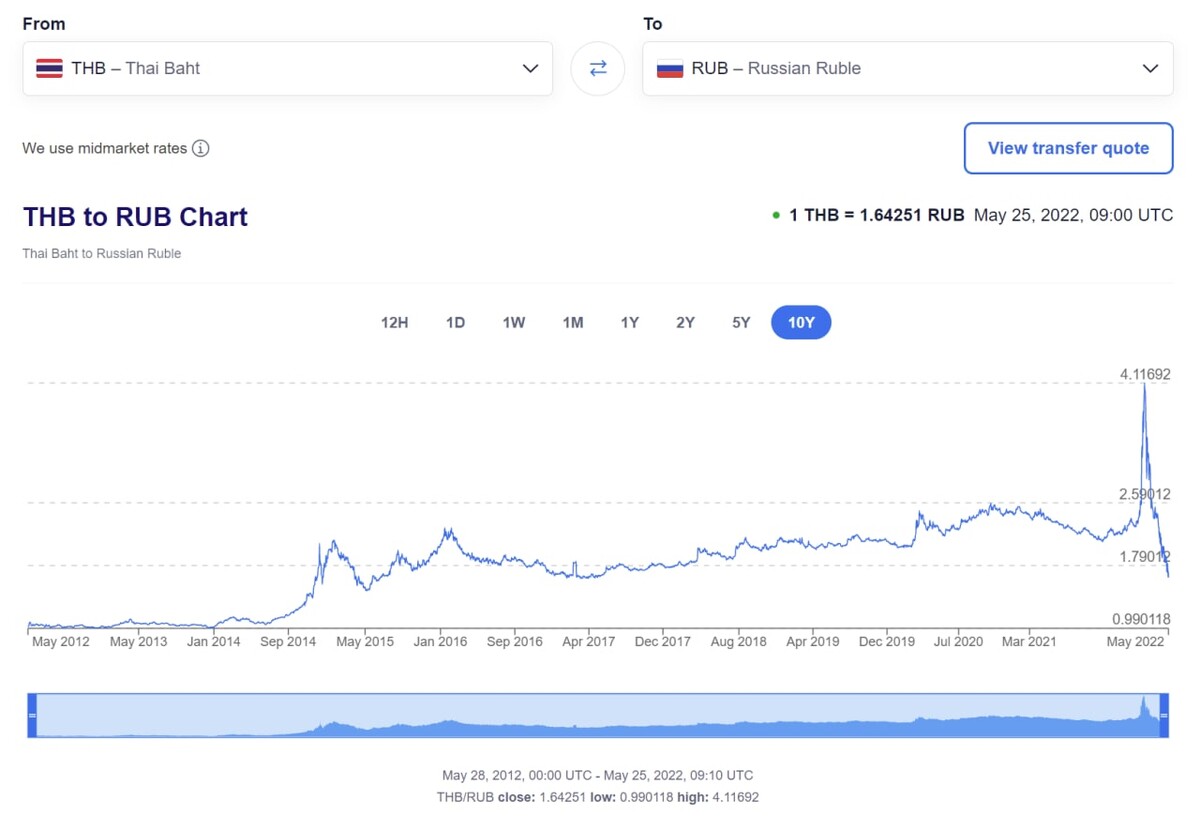 Тайланд курс к рублю 2024