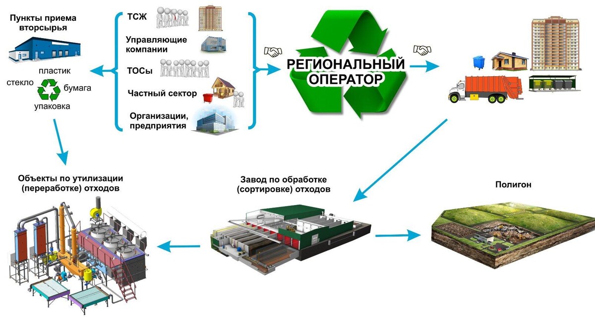 Территориальная схема тко янао