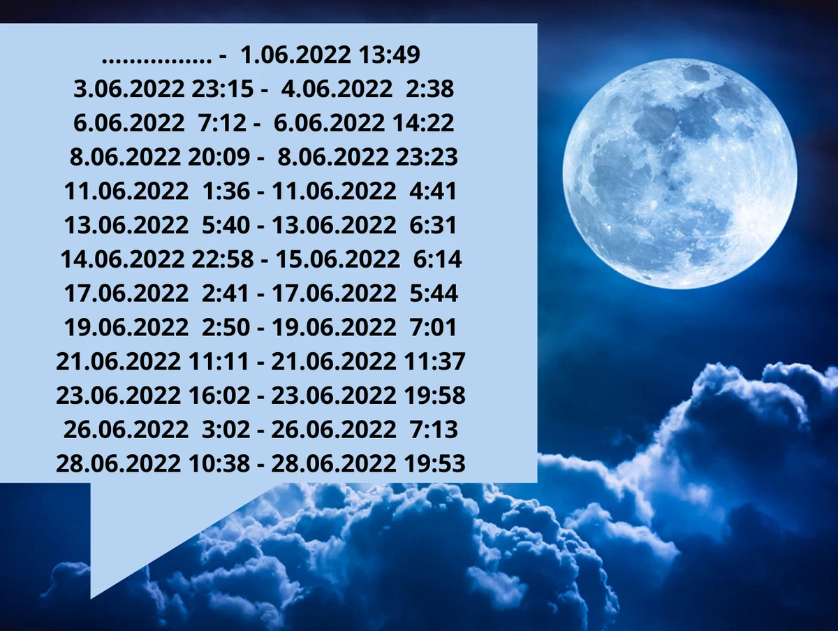 Луна без курса декабрь. Луна без курса в 2023 году. Холостая Луна на 2023 год