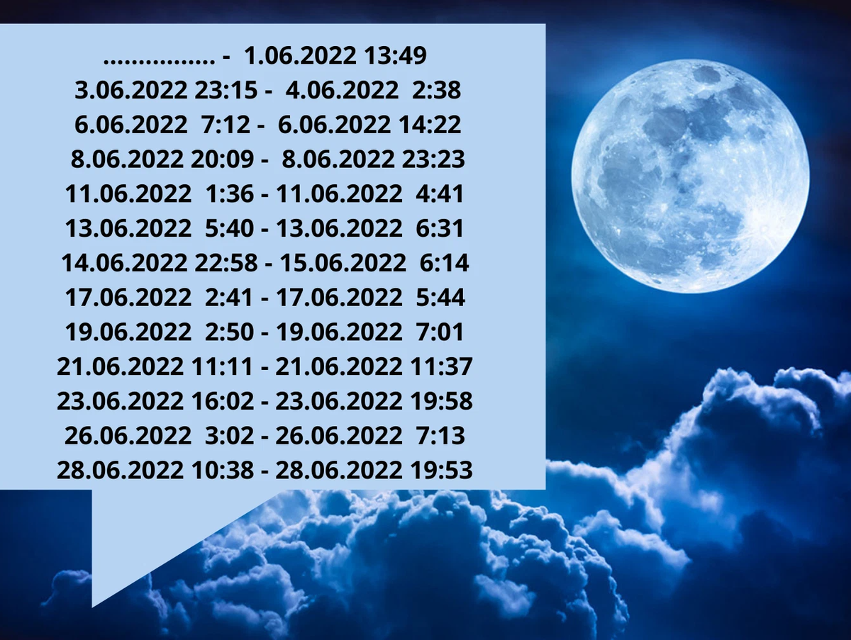 Холостая луна в марте 2024г. Луна без курса. Луна без курса картинки. Холостая Луна 2022. Холостая Луна в феврале 2021.