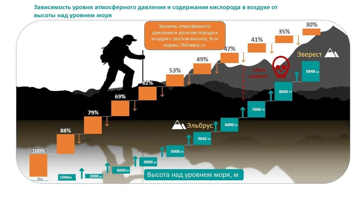 В зависимости от чего меняются изображения