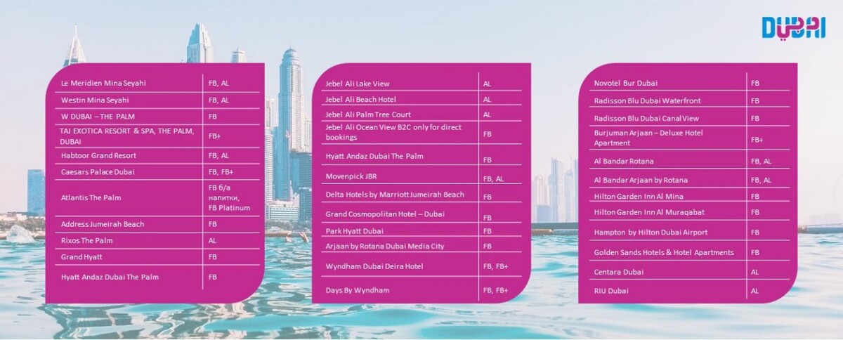 Сколько брать с собой в дубай. Статистика туризма в Дубае. Дубай канал. Soft all inclusive в ОАЭ. Турпоток в Дубай по годам.