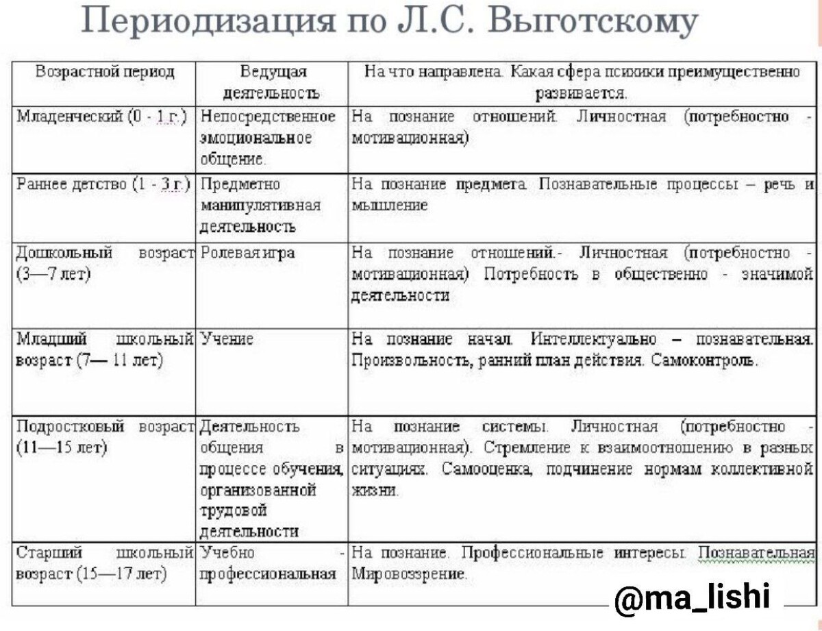 Возраст и деятельность таблица: найдено 90 изображений