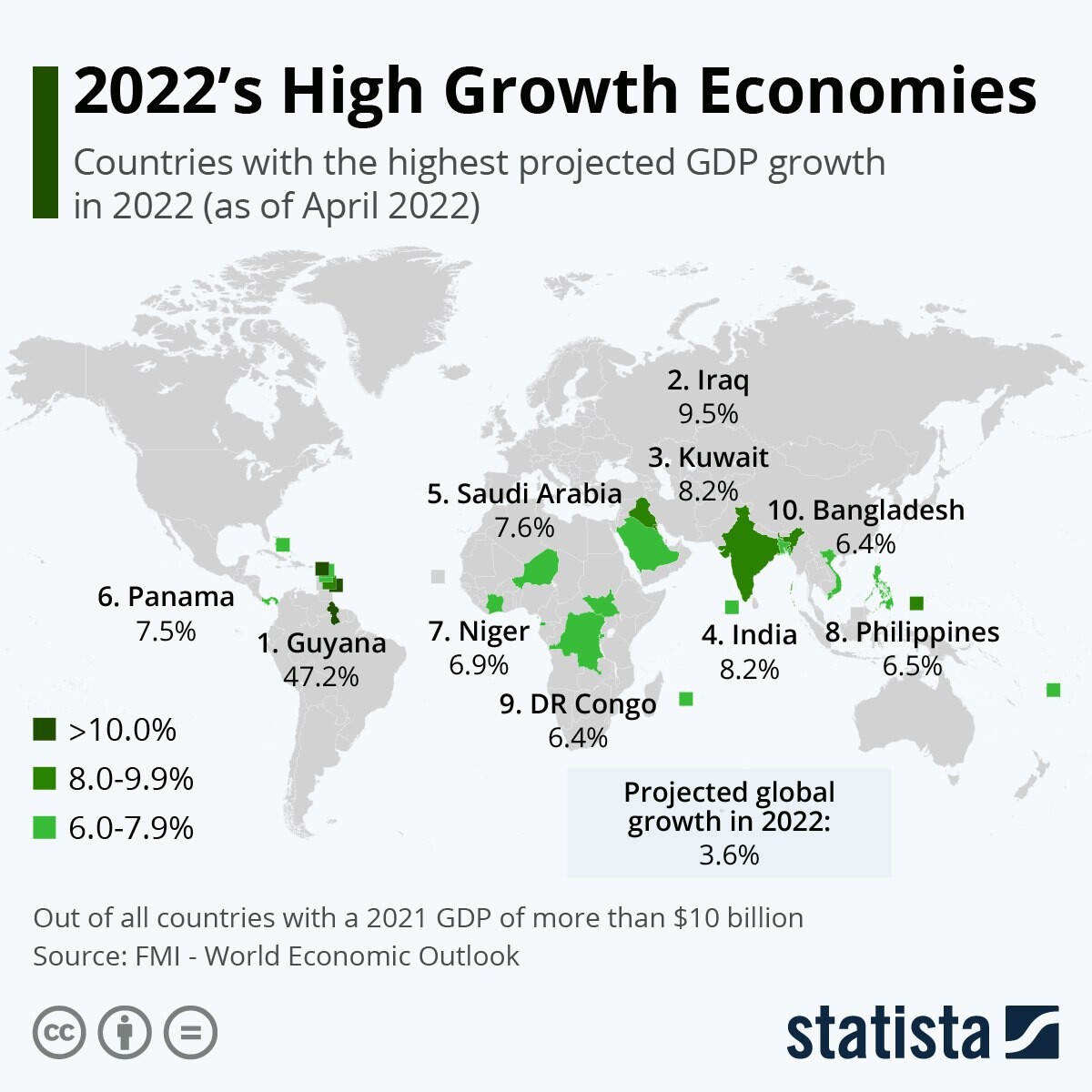 Ввп бангладеш. ВВП стран 2022. Мировая экономика 2022 по странам инфографика. Самые растущие экономики 2022.