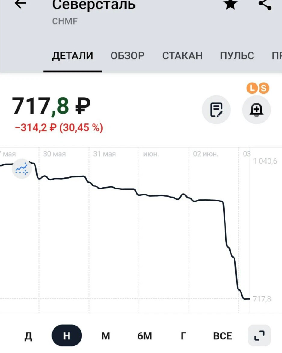 Акции компании северсталь. Акция Северсталь бумага. Северсталь акции форум