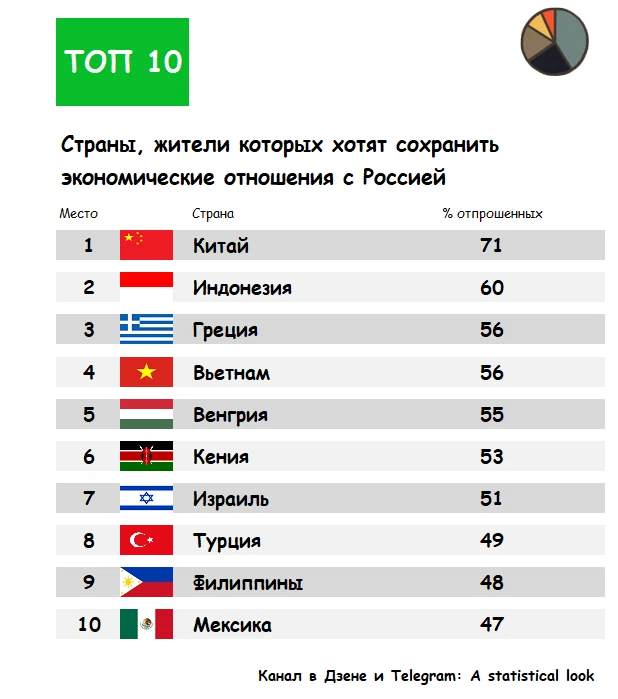 Какие страны поддержали россию в теракте. Страны которые поддерживают РФ. Страны которые поддерживают Росси. Страны поддержки России. Страны которые поддерживают Китай.