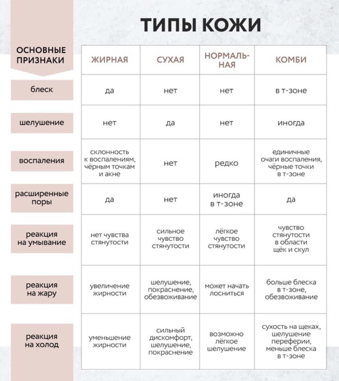 Признаки толстого. Как определить какой Тип кожи.