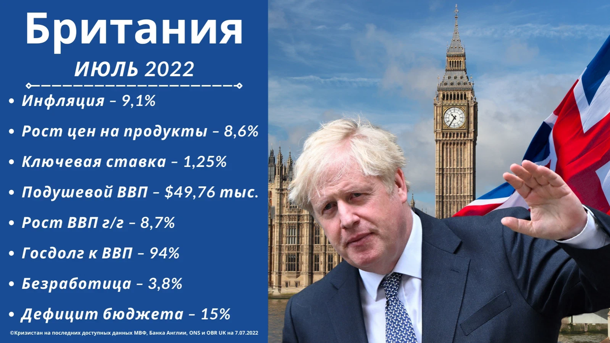 Достижения англии. Л Джонсон внутренняя политика. Великобритания успех.