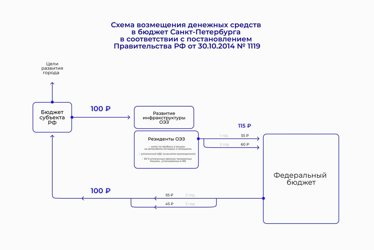 Карта и по питеру дзен