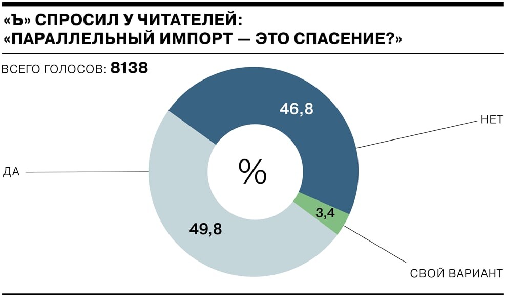Минпромторг параллельный импорт 2025. Схема параллельного импорта. параллельный импорт в россии. параллельный импорт инфографика. параллельный импорт автомобилей.