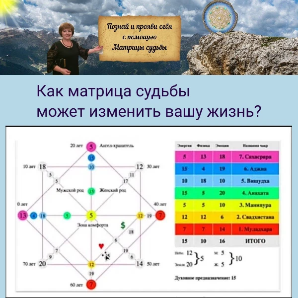 Калькулятор с методом наталии ладини. Матрица судьбы Натальи Ладини. Матрица судьбы Натальи Ладини 17.11.1935. Наталья Ладини матрица судьбы расшифровка. Наталья Ладини Украинка или русская.