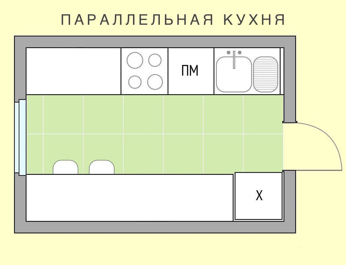 Параллельная кухня планировка