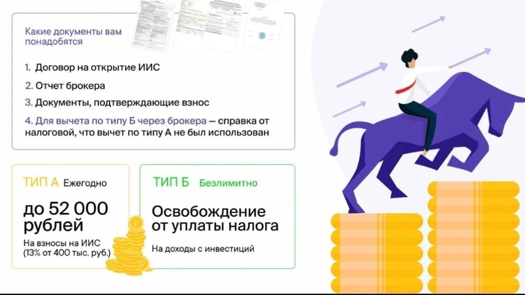 Налоговый вычет на инвестиционный. Налоговый вычет инфографика. Инвестиционные вычеты когда.