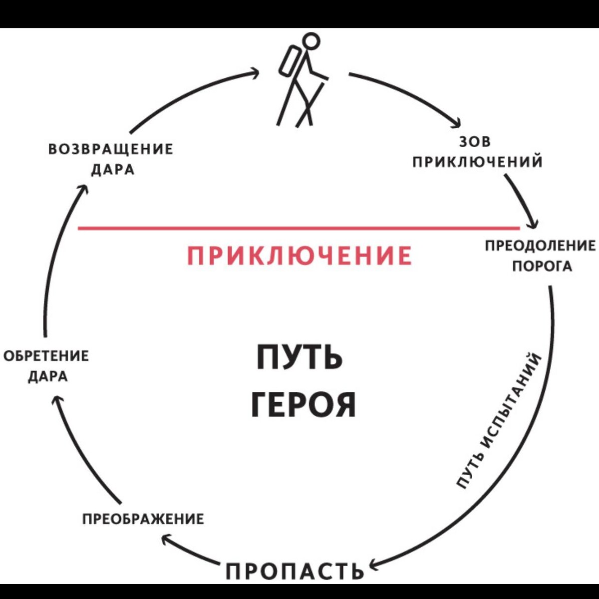 Карта путь героя