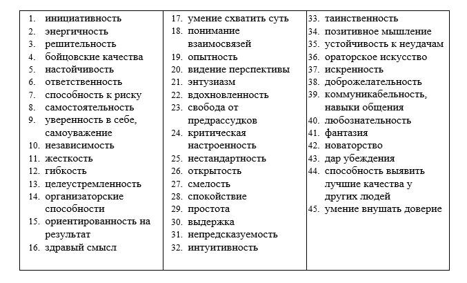 28 качеств