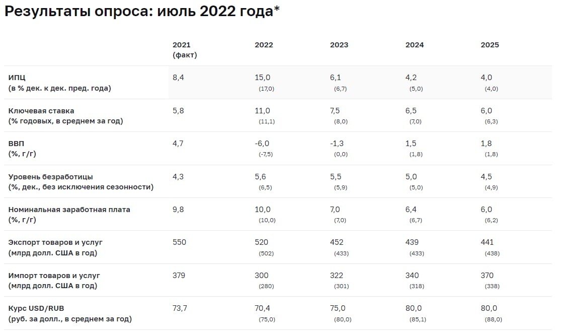 Инфляция по итогам 2022 года. Инфляция в россии по годам. Инфляция в турции 2022. Итоги года 2022. Инфляция по итогам 2022 года.