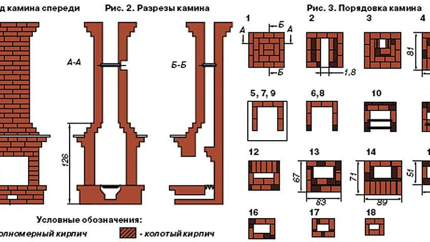 Камин своими руками из кирпича схема Строим камин из кирпича svoimyrukami.ru/...-31 своими руками Елена Беляева Дзен