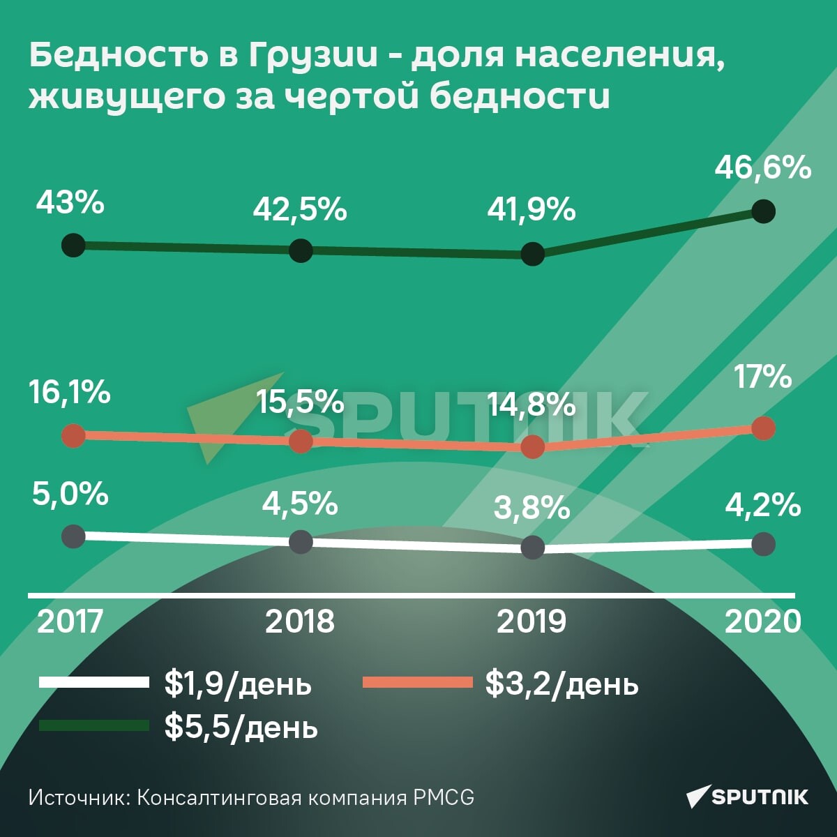 Население грузии на 2023