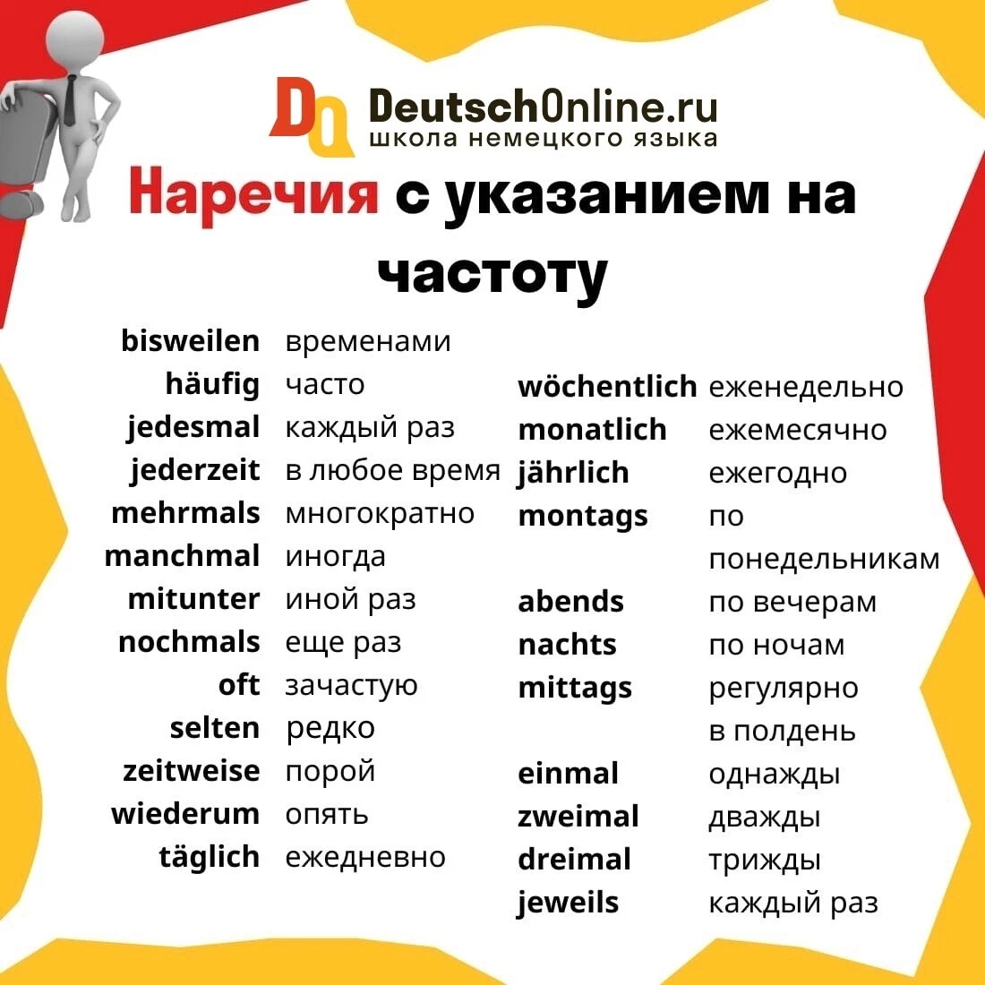 2024 на немецком языке. Наречия в немецком языке. Школа немецкого языка. German language. Все наречия в немецком языке таблица с переводом