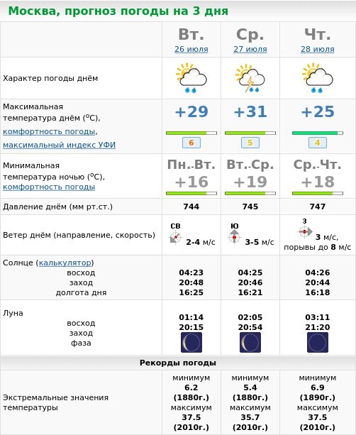 Какая погода будет в москве мае. Прогноз Москва. Погода в Москве. Погода в Москве на 3 дня. Погода МСК.