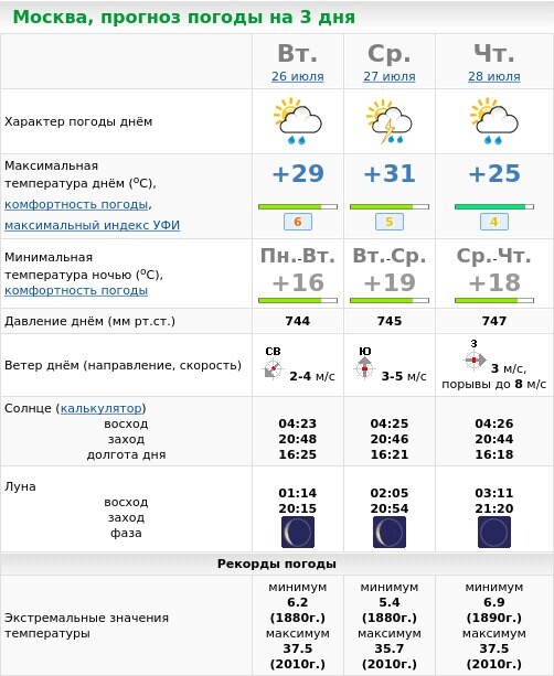 Погода в москве на три дня