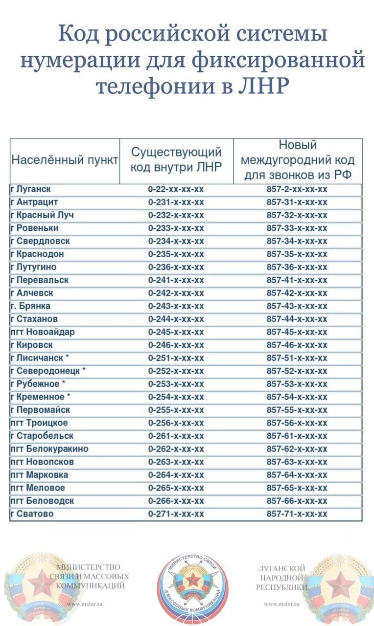 Код лнр с мобильного. Как позвонить в луганск на стационарный. Код телефона лнр. Новые телефонные коды лнр. Как позвонить в луганск на стационарный.