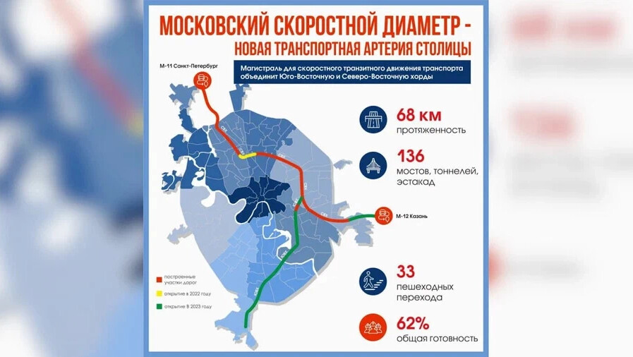 Скоростные диаметры москвы карта