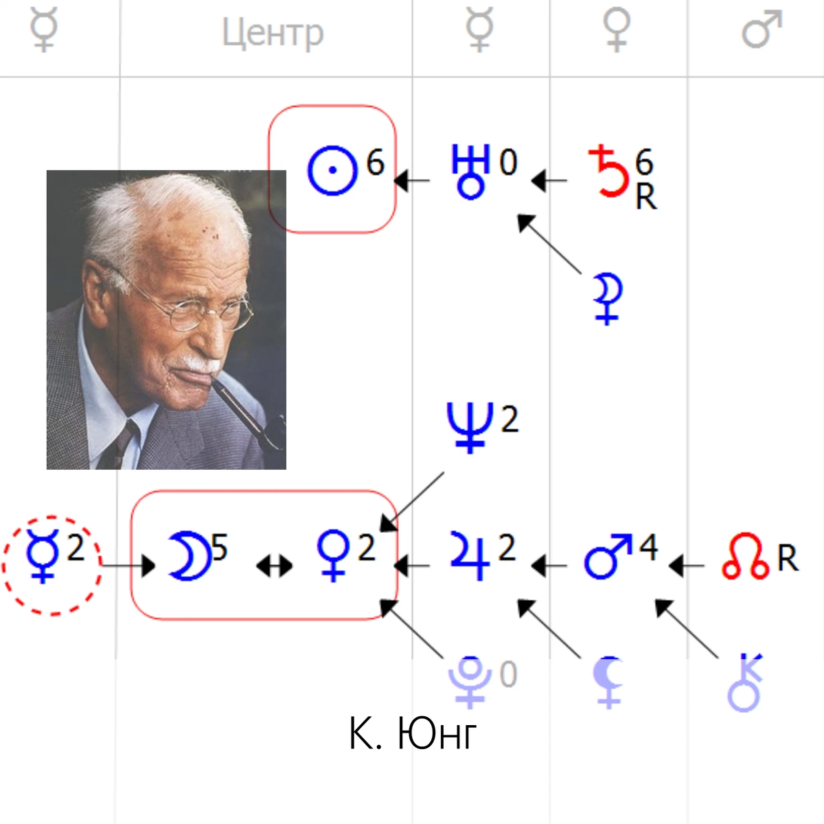 Полно юнг. Юнг и астрология.