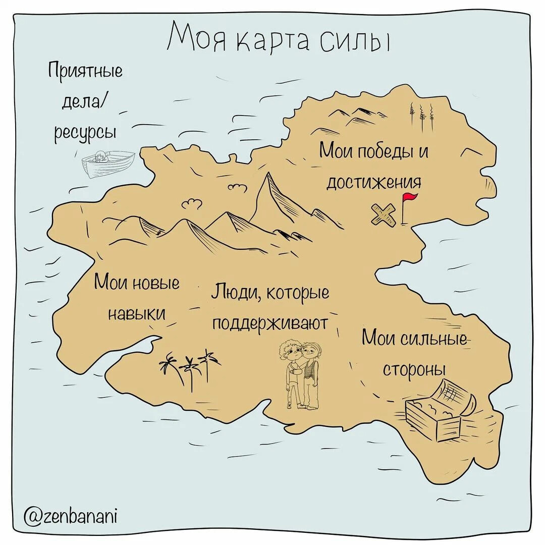 Сила карта личности