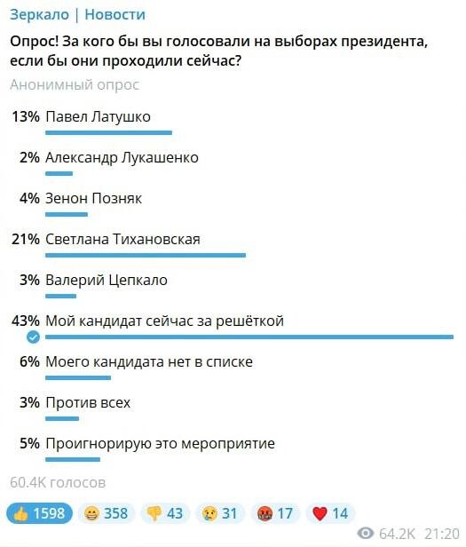 Опрос кто за кого голосует. Опрос за кого будете голосовать. Реклама чтоб проголосовали на опрос