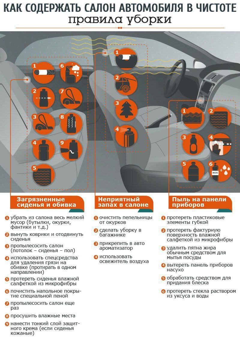 Чтобы в салоне было чисто... | Авто пост Красноярск | Дзен