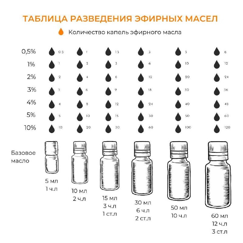 Как смешивать масла с эфирными для волос