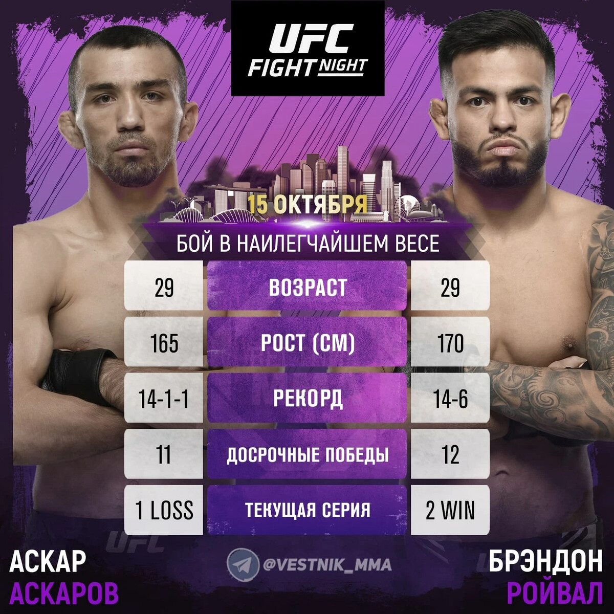 Аскаров боец UFC