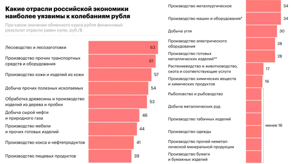 Макроэкономическое прогнозирование Великобритании. Макроэкономический анализ отрасли промышленности. Рейтинг отраслей в России. Импортозависимые отрасли Российской экономики.