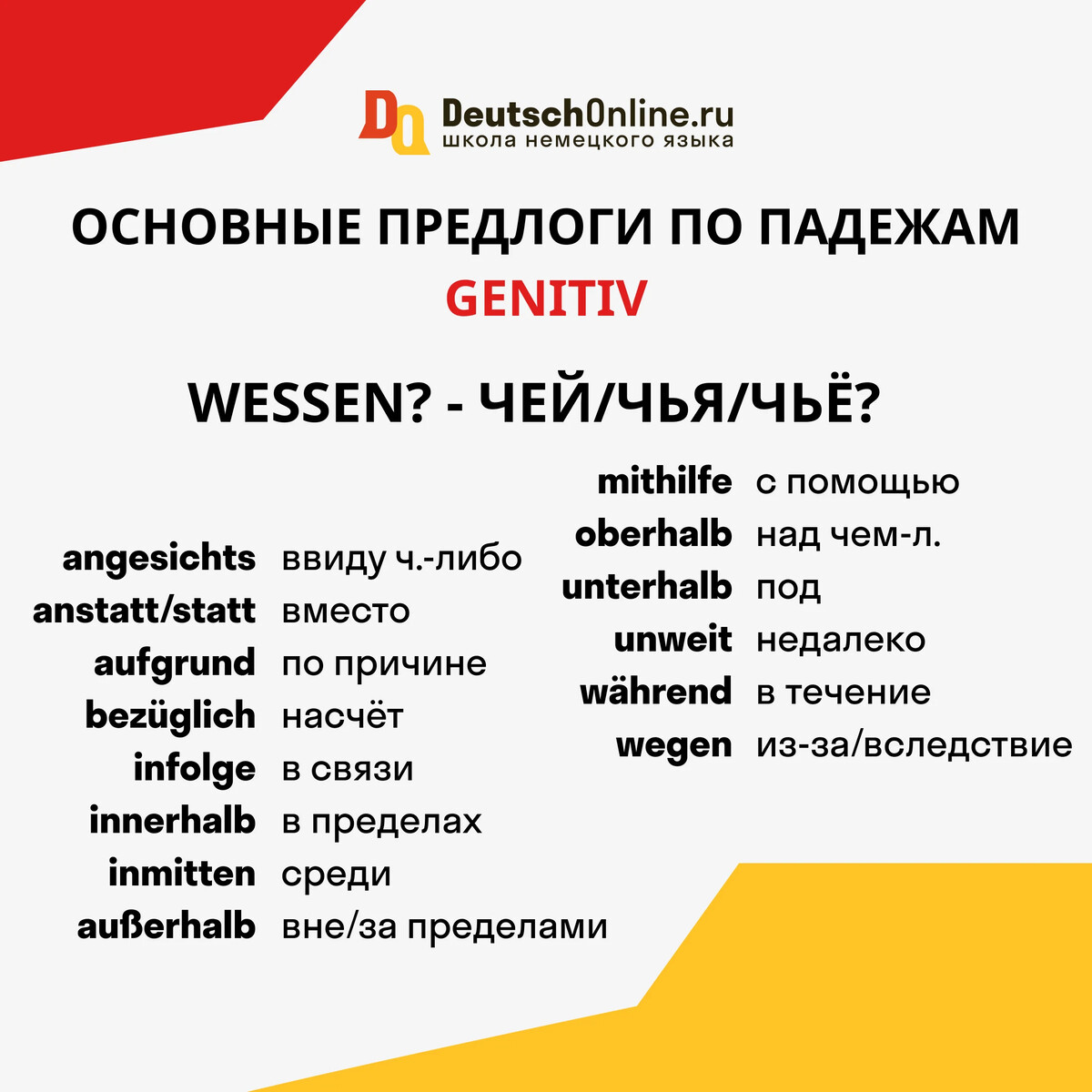 ?? Предлоги с Genitiv ?? Давайте разберемся, какие предлоги требуют ...