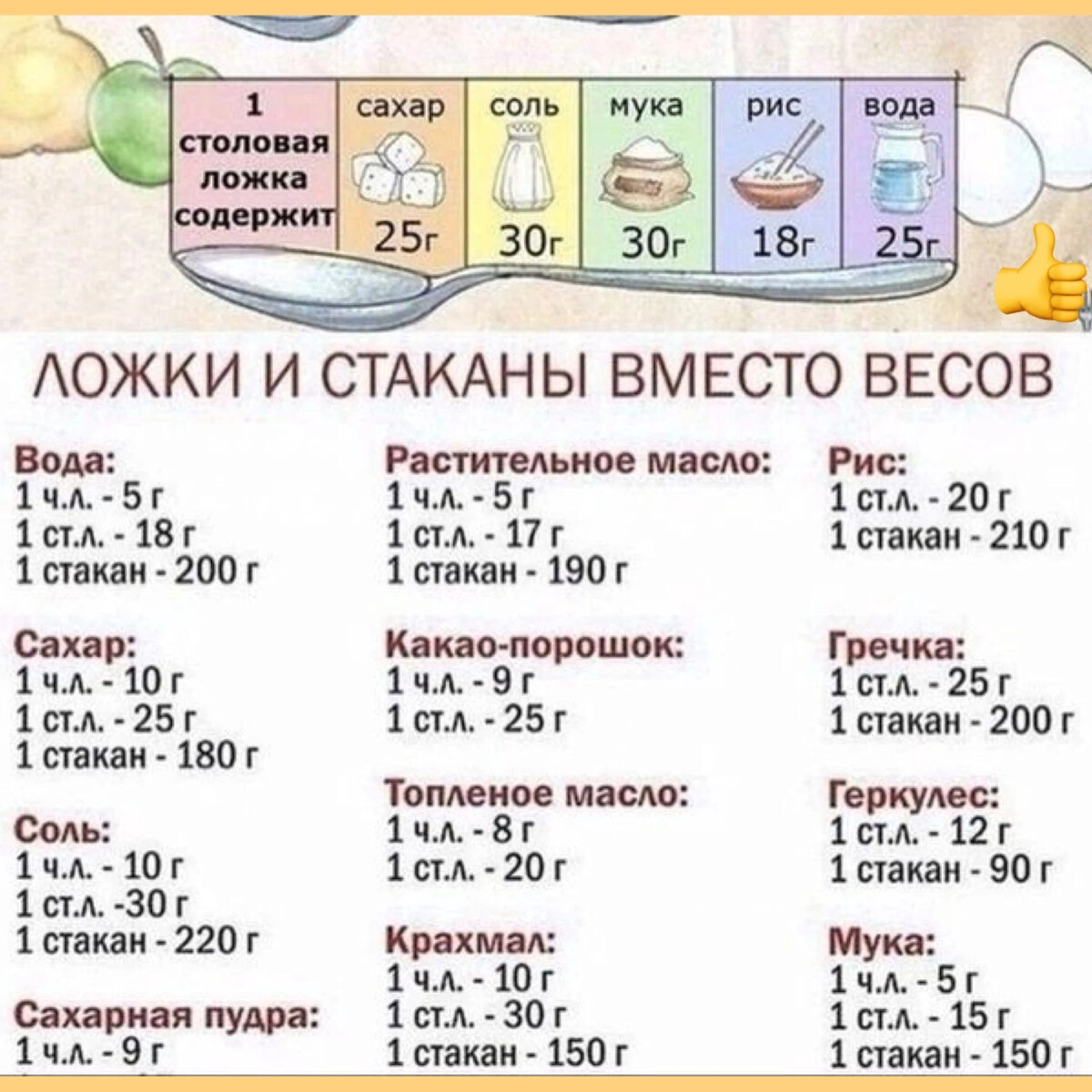 Рецепт пиццы на сковороде 4 ложки сметаны 4 ложки майонеза