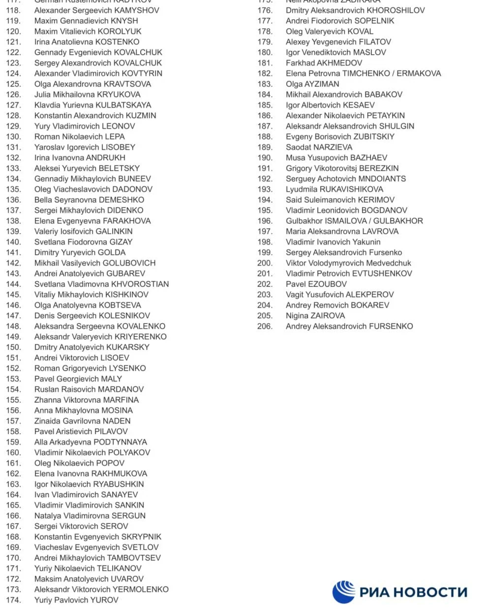 Список попавших под санкции. Санкционный список России. Санкционный список физических лиц России. Последний санкционный список. Полный санкционный список Украины.