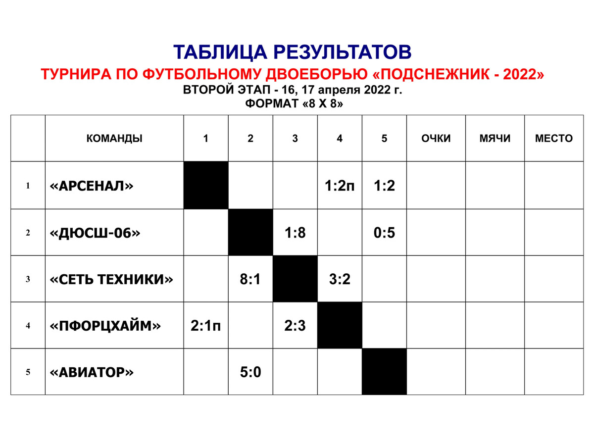 Таблица соревнований по мини футболу. Таблица результатов по футболу. Таблица результатов соревнований по футболу. Результаты соревнований по футболу. Таблица результатов соревнований.