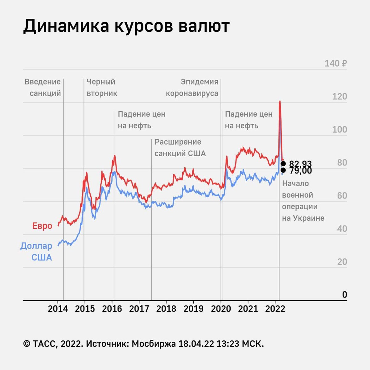 Курс биржи доллар на сегодня. Курс валют инфографика. Курс доллара. Курс рубля к доллару. Курс доллара на сегодня.