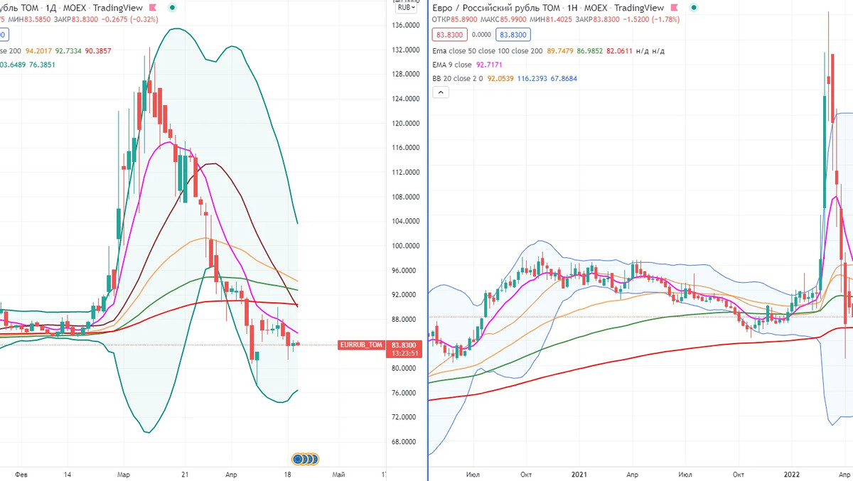 Пара eur rub